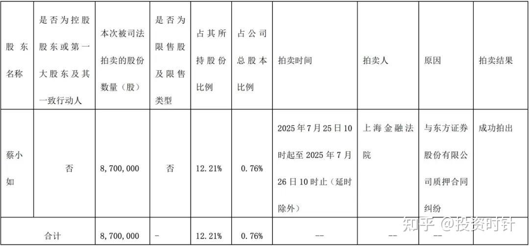 东海证券给予安徽合力"买入"评级:龙头销量增速高于行业,智能领域打造“第二曲线”