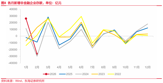 东海证券给予招商银行"增持"评级，公司简评报告：息差压力缓解，财富管理修复延续