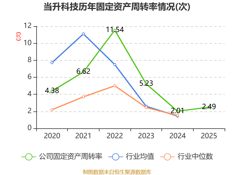 智莱科技:2025年净利润同比增长109.59% 拟10派2元