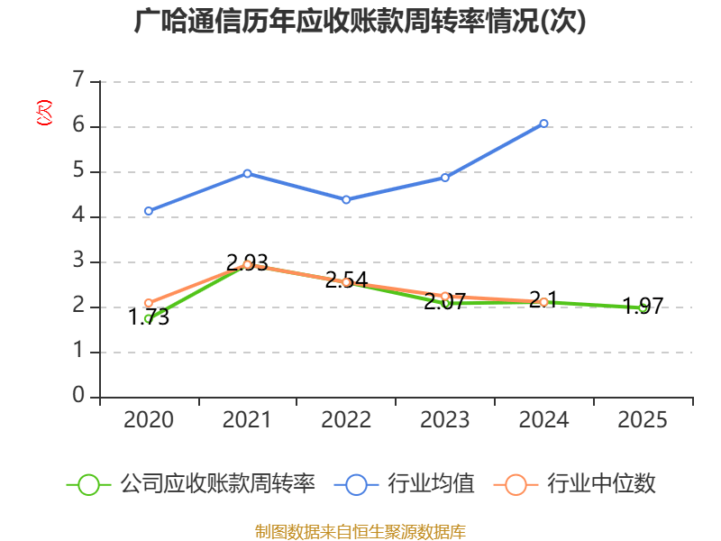 智莱科技:2025年净利润同比增长109.59% 拟10派2元