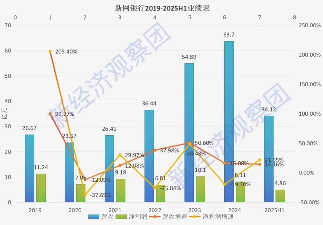 湖南白银2025年净利润翻番