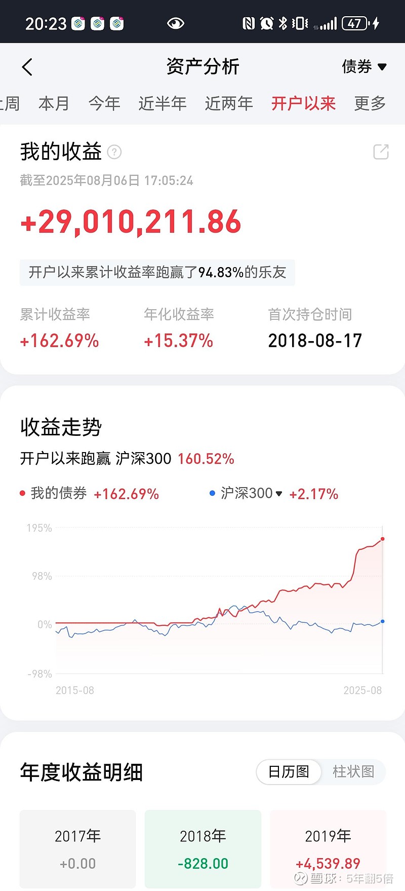中证转债指数收跌0.3%
