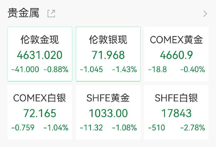 新一轮储蓄国债发售再度火爆 有大行APP渠道1分钟售罄 与存款40BP价差引投资者“疯抢”