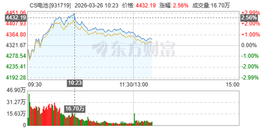 天华新能:受储能与动力电池下游需求增长推动,公司一季度锂电材料业务量价齐升
