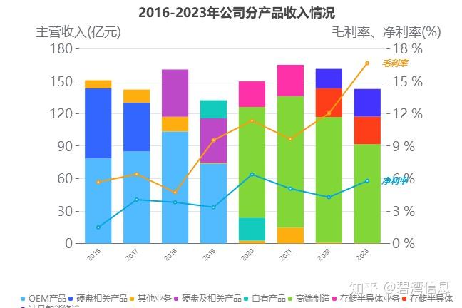 保变电气：一季度净利润5956.36万元 同比增长110.39%
