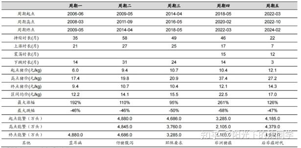 国家统计局解读3月份PPI:国际输入性因素影响国内相关行业价格上涨或降幅收窄