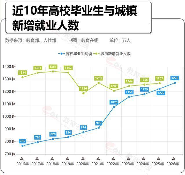 去年第四季度斯劳动力参与率下降,但就业人数增加