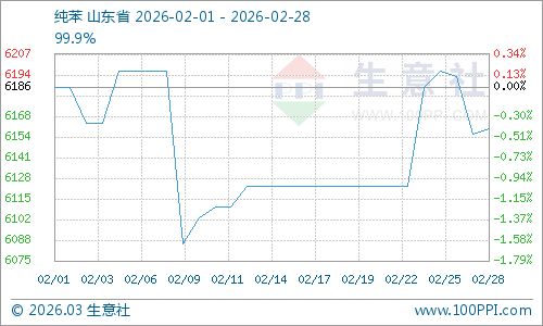 供需改善推动PPI时隔41个月首次上涨 CPI全年将总体保持温和上涨趋势