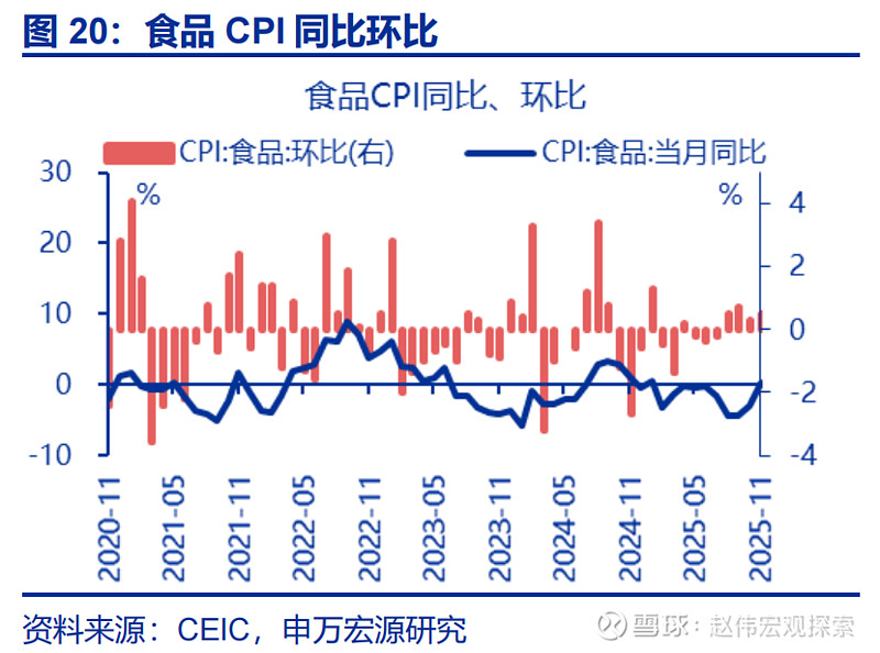 供需改善推动PPI时隔41个月首次上涨 CPI全年将总体保持温和上涨趋势
