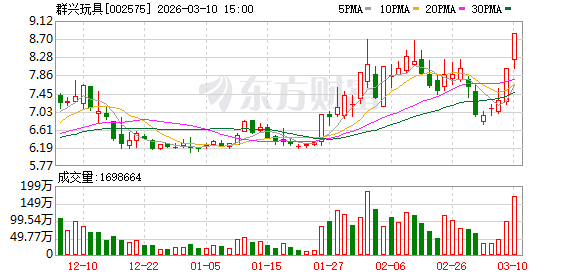 奥瑞德换手率23.95%,沪股通龙虎榜上净卖出1.18亿元