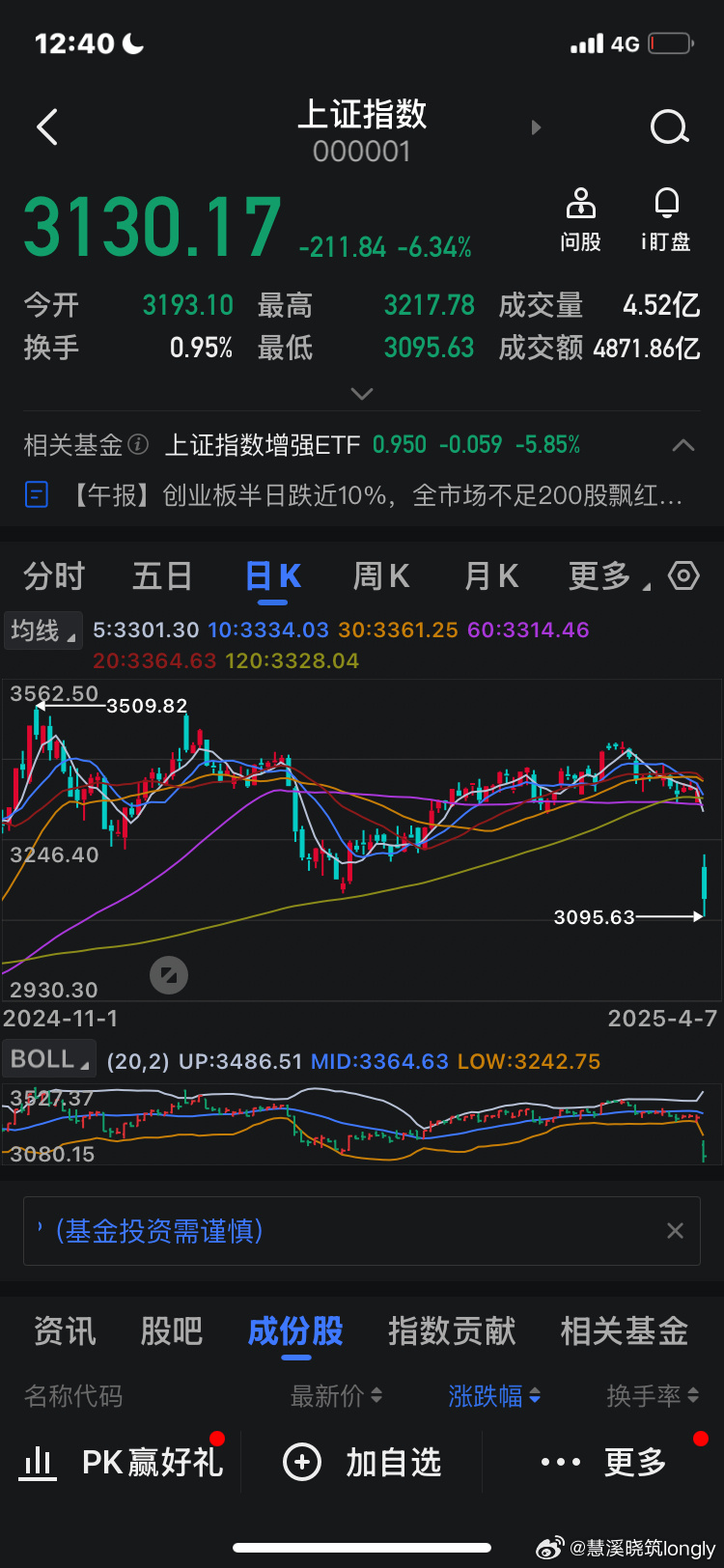 北交所新股N赛英上午收盘上涨127.07% 半日换手率71.50%