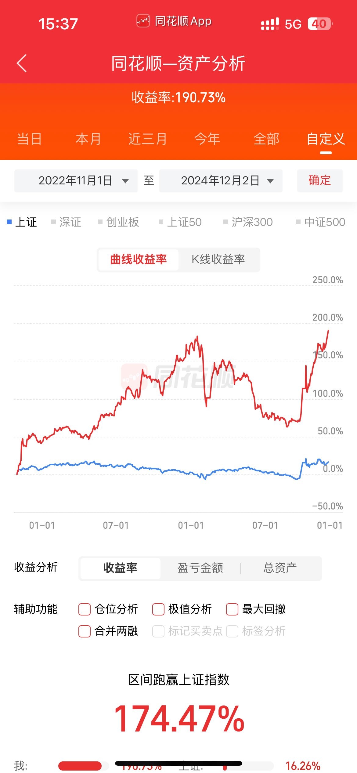 布伦特原油收盘上涨