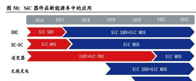 中瓷电子：陶瓷产品产能利用率一直维持在较高水平
