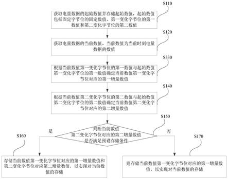 建设银行获得发明专利授权:“一种数据处理方法、装置、电子设备及存储介质”