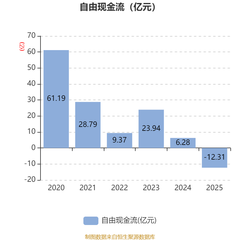 坚朗五金：2025年净利润亏损1亿元，同比转亏