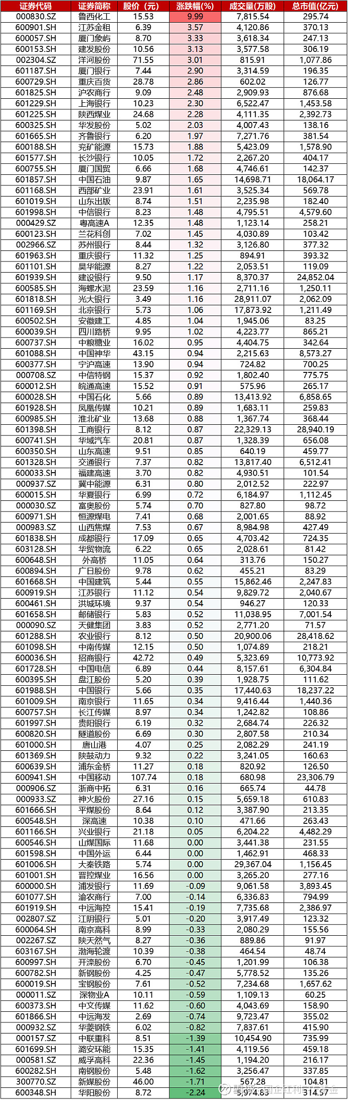 国家统计局:2026年3月份居民消费价格同比上涨1.0%