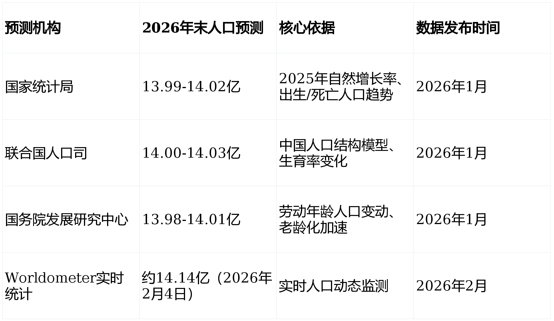 国家统计局:2026年3月份居民消费价格同比上涨1.0%