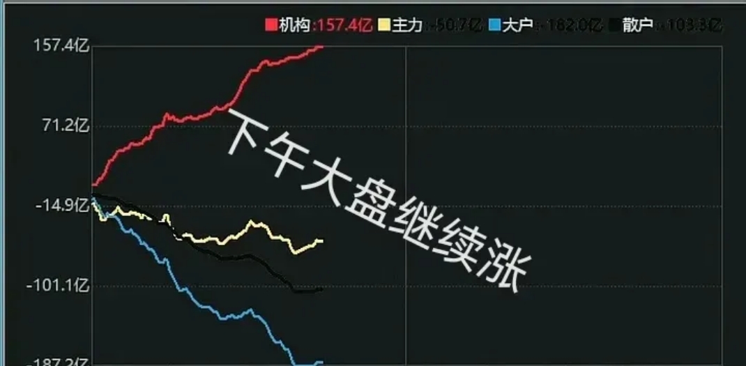 002975,9分钟直线涨停!电子行业全线爆发,超200亿主力资金净流入!