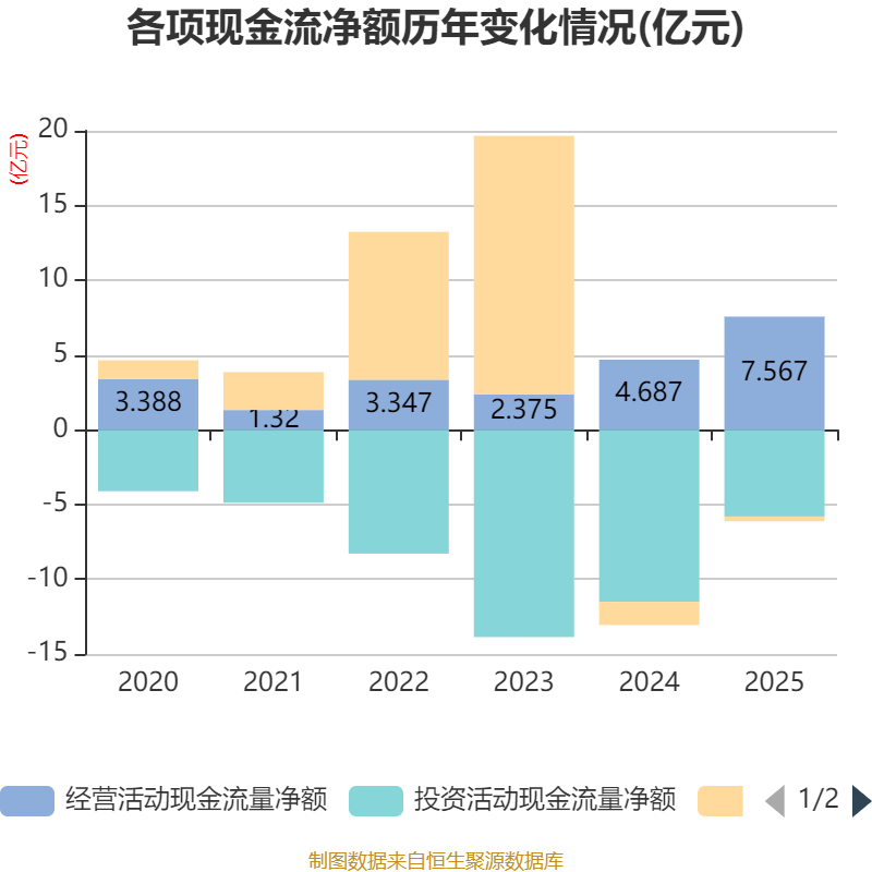 永茂泰：2025年净利润同比增长79.96% 拟10派0.6元