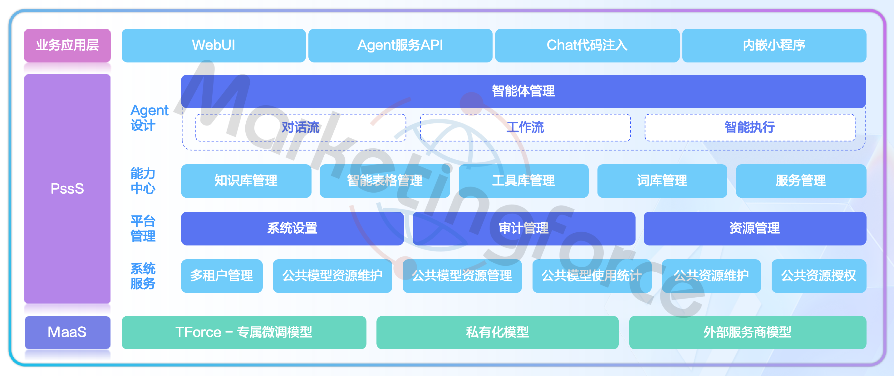 智源发布安全框架ClawKeeper，用智能体监管智能体