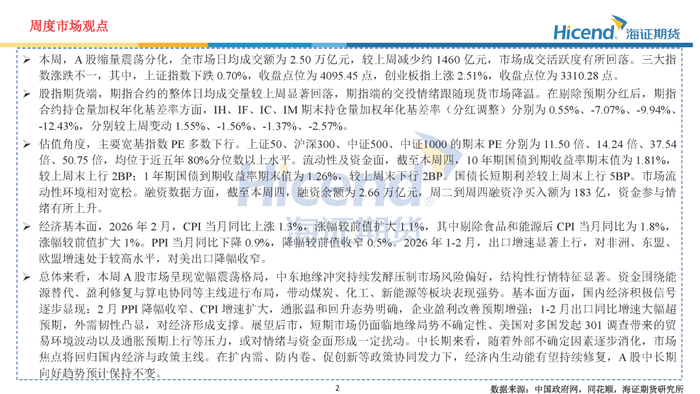 证监会:推出更多创业板相关ETF产品和期权品种,适时推出创业板股指期货
