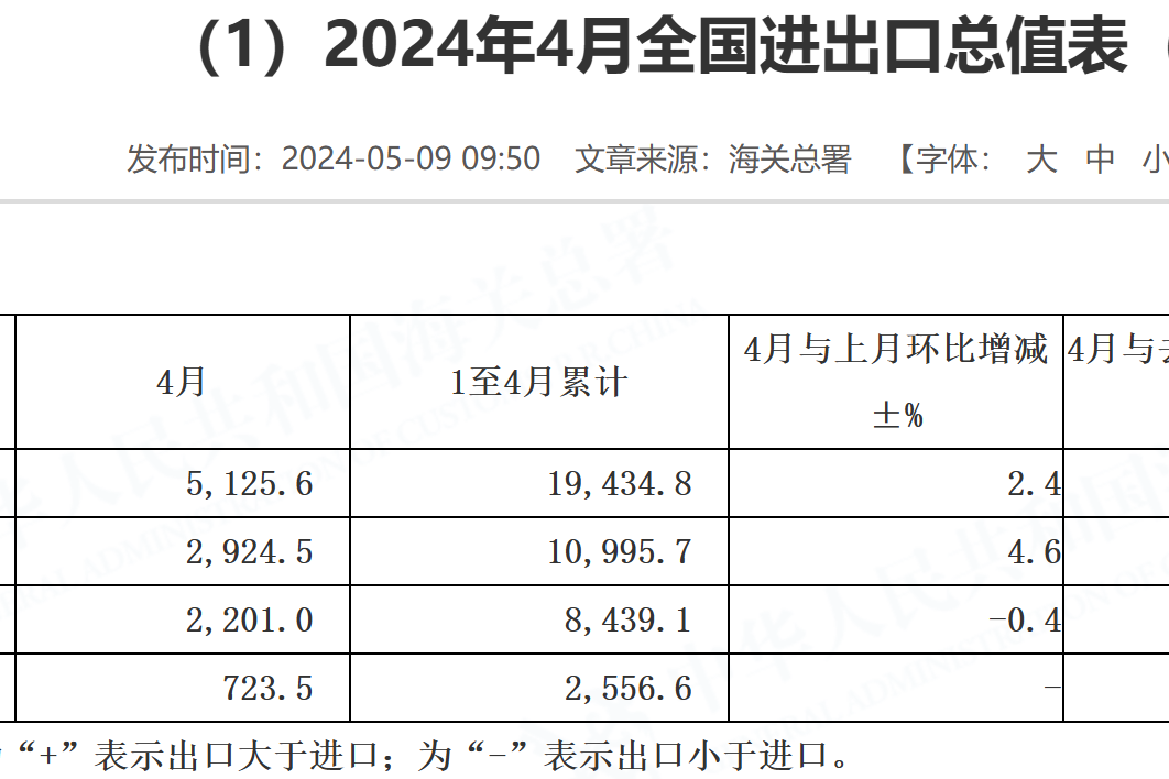 上海证券给予中国重汽"买入"评级,重卡销量高增,出口份额稳步扩大