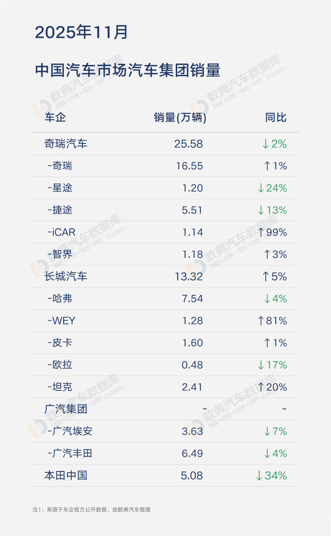 长安汽车:2025年净利润同比下降44.34% 拟10派1.15元