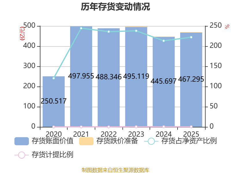 西藏城投：2025年净利润亏损5.53亿元 同比转亏