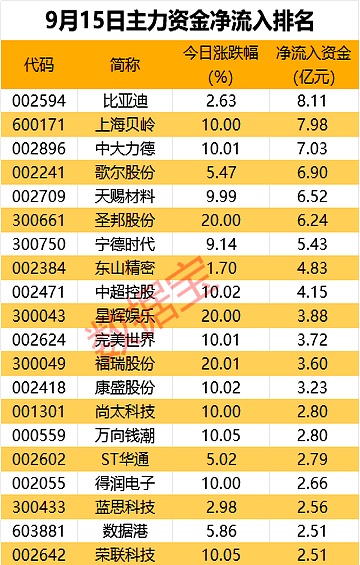 主力资金 | 光通信概念股获主力资金大幅买入