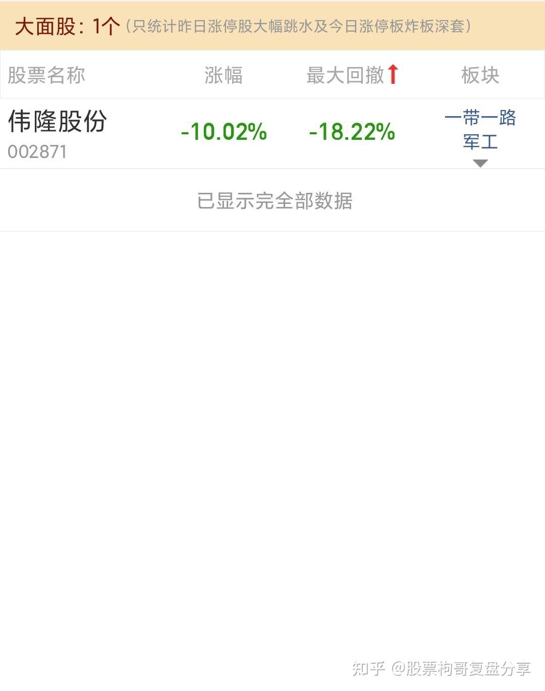 通达股份龙虎榜数据(4月10日)