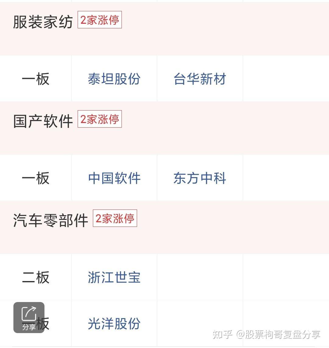 通达股份龙虎榜数据(4月10日)