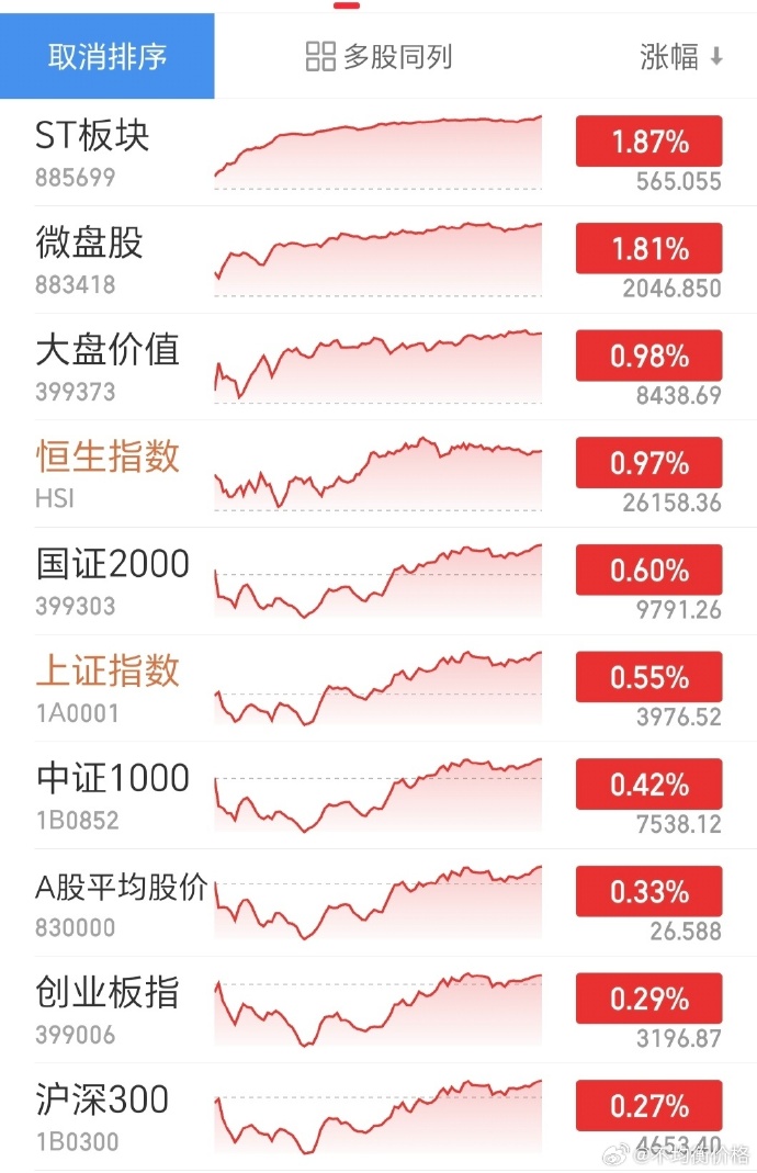 两市ETF融券余额环比增加2.11亿元