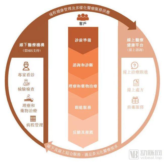 固生堂(02273.HK)4月10日回购3627.63万港元，年内累计回购1.04亿港元