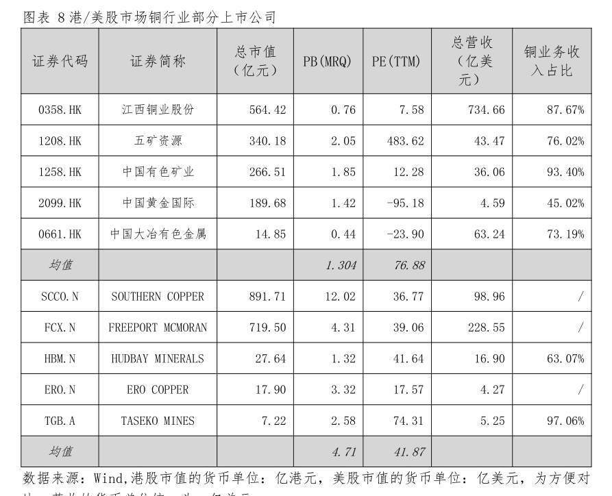 固生堂(02273.HK)4月10日回购3627.63万港元，年内累计回购1.04亿港元
