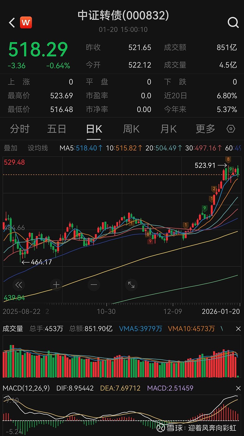 国债期货收盘全线上涨 30年期主力合约涨0.38%