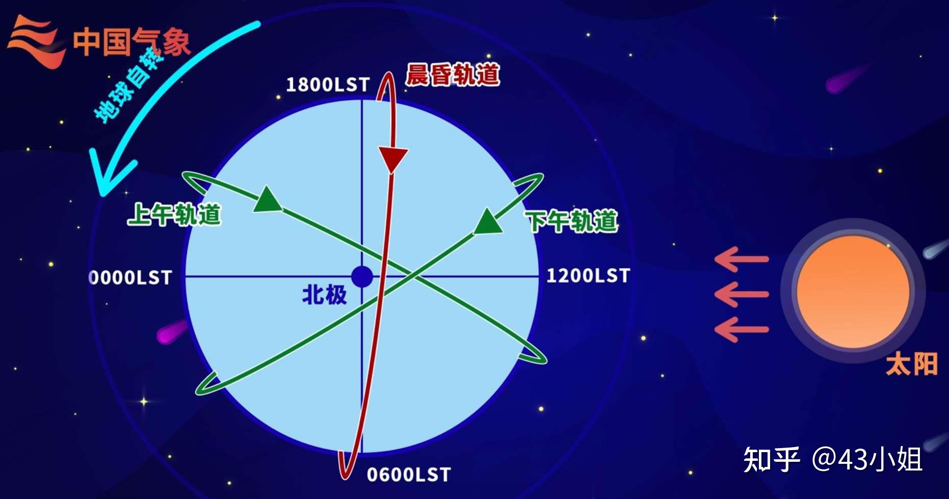 世界最大冰山崩解“销号” 我国风云气象卫星监测有“绝招”
