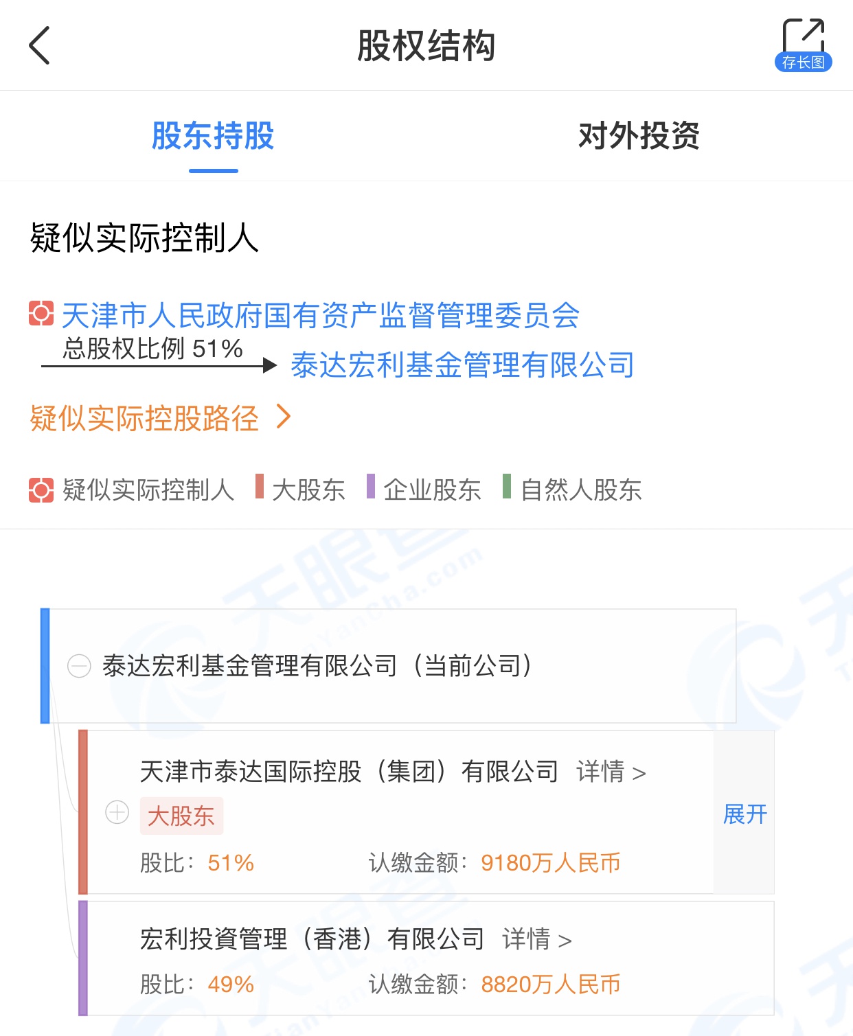 这家基金公司股权，再被挂牌转让