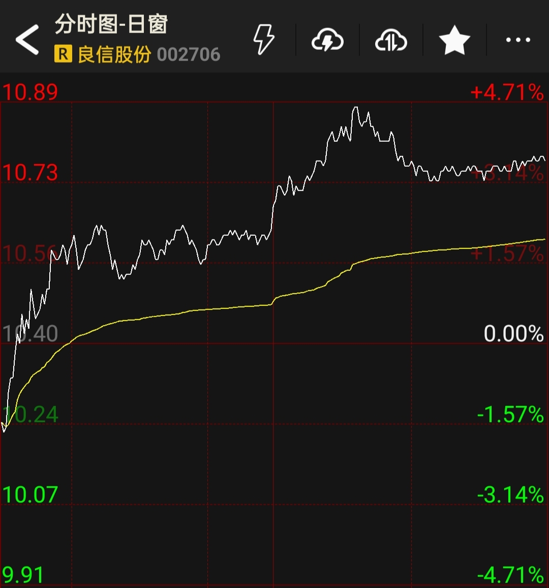 良信股份(002706)2025年年报简析:增收不增利,公司应收账款体量较大
