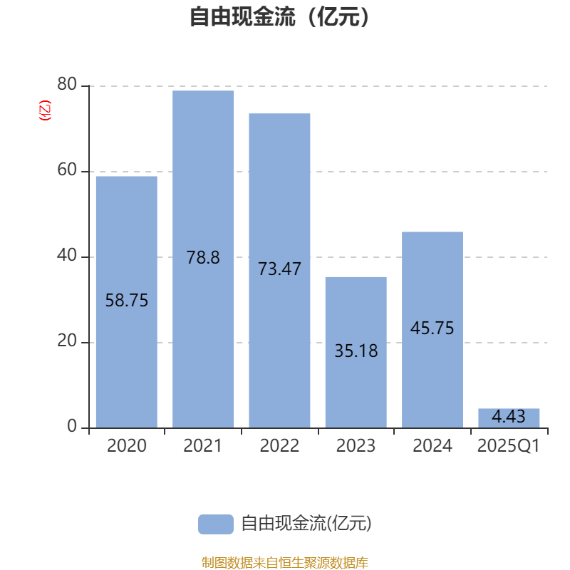 国机重装2025年净利润增长超7.3%,经营性现金流下滑逾42%