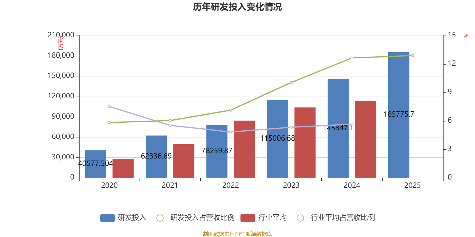 众鑫股份：2025年净利润同比下降17.79% 拟10转4派9.6元