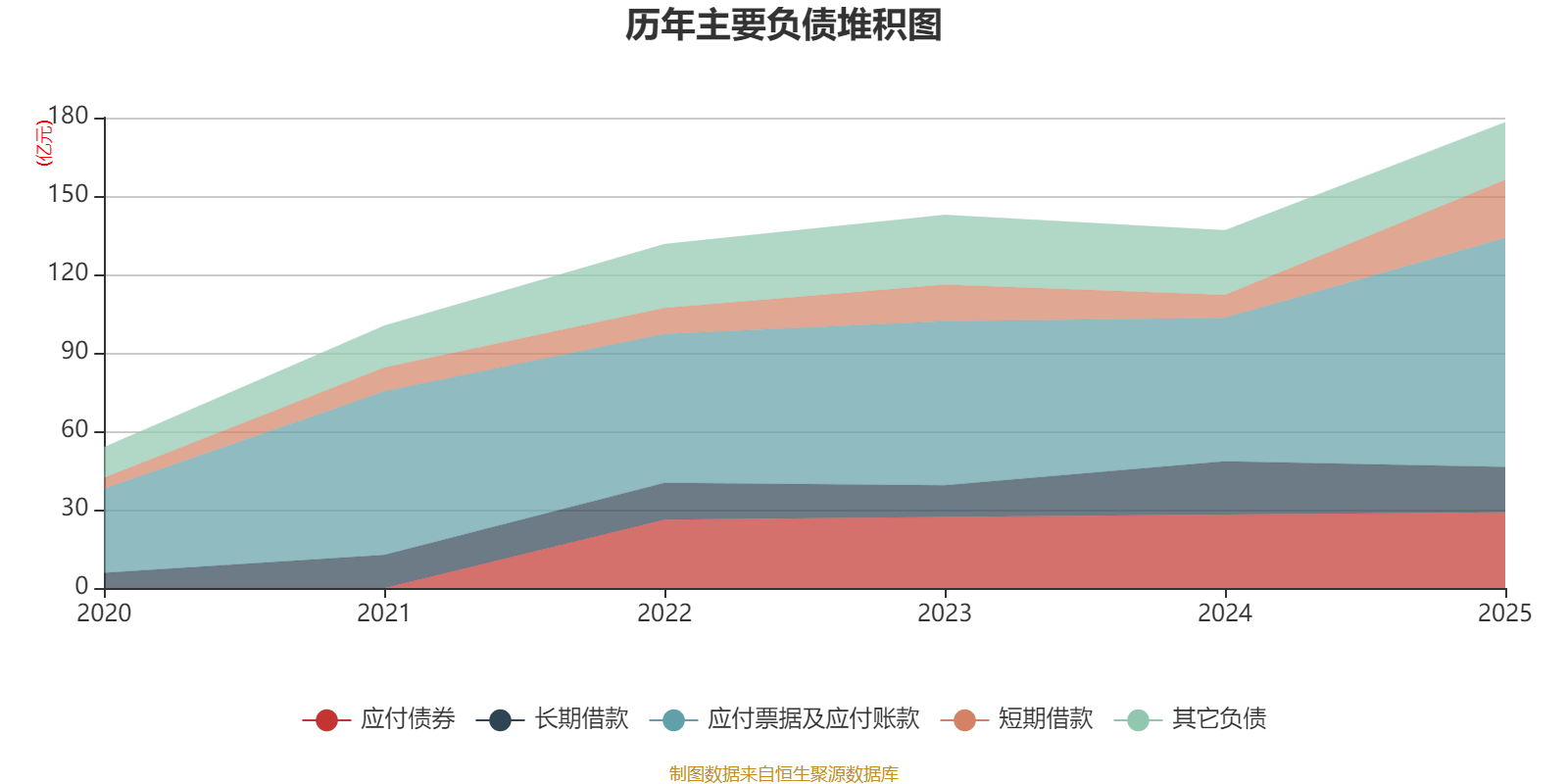 众鑫股份：2025年净利润同比下降17.79% 拟10转4派9.6元