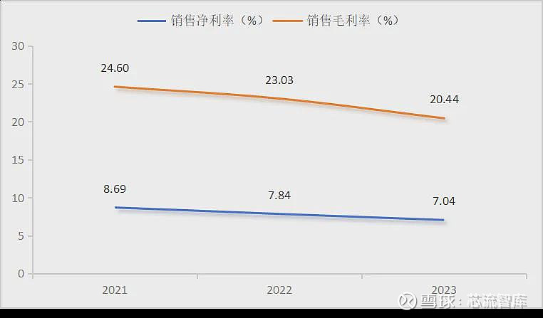德赛西威赴港IPO,不甘做智驾时代的“弃子”