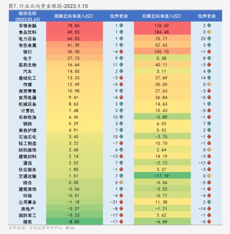 券商今日金股:7份研报力推一股(名单)