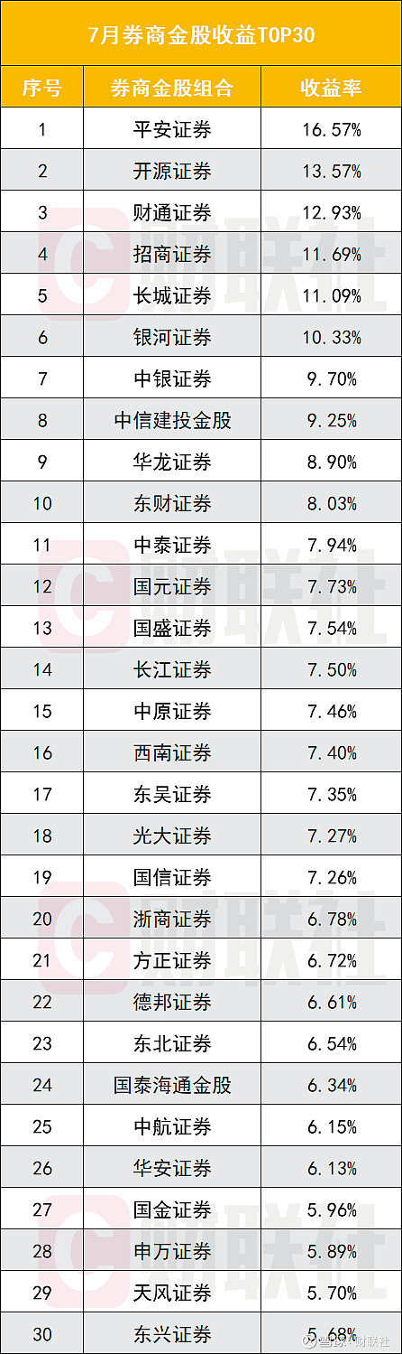 券商今日金股:7份研报力推一股(名单)