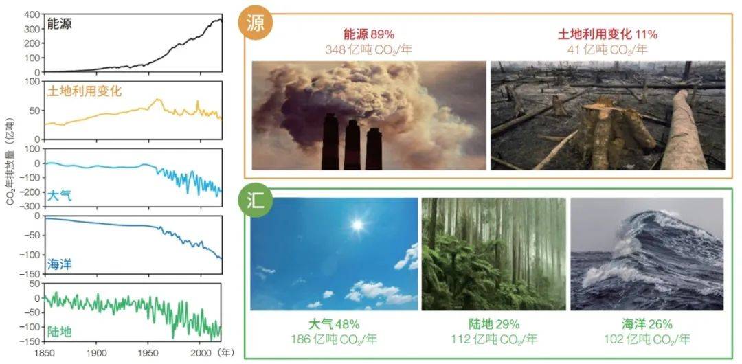 【发展方略】全球价值链升级的深圳路径