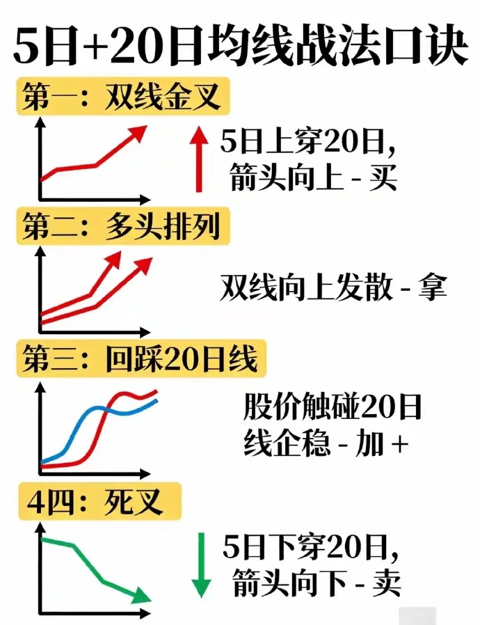 535只股短线走稳 站上五日均线