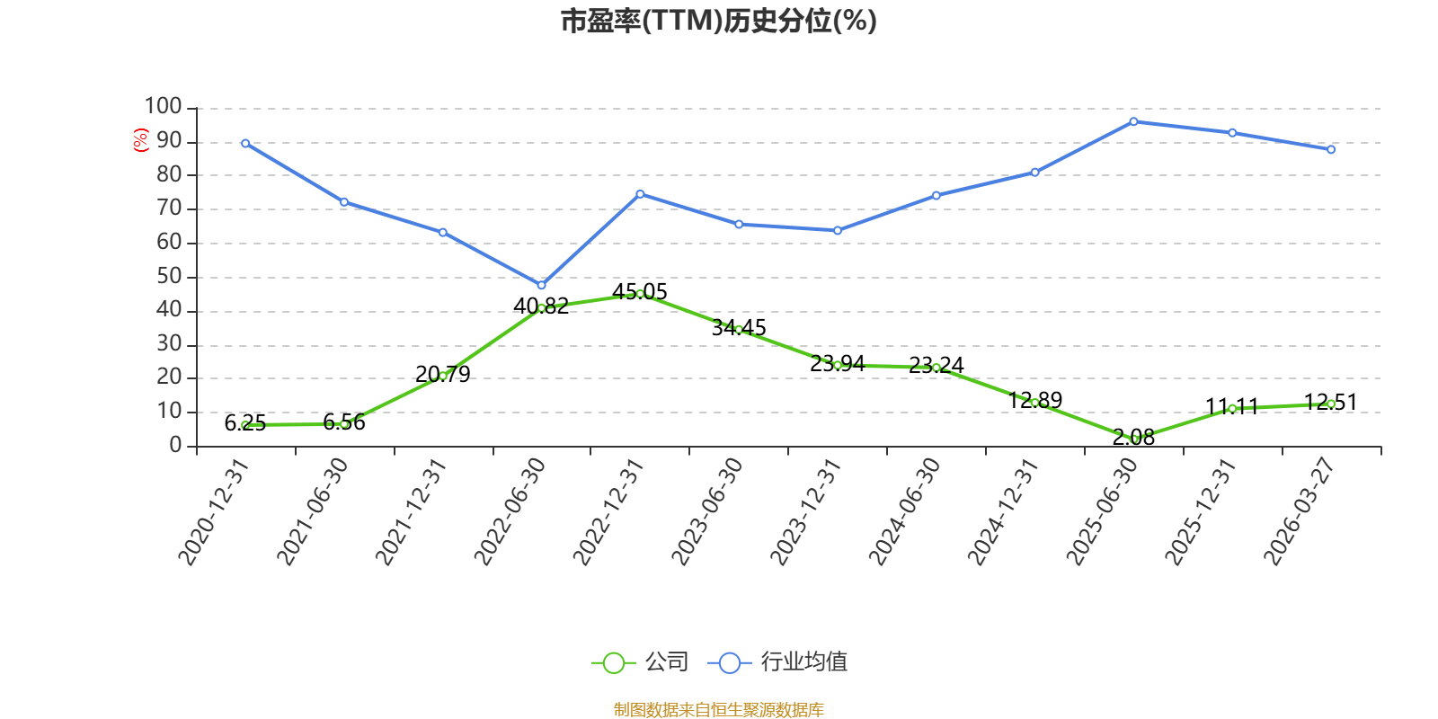 耐普矿机:2025年净利润同比下降33.22% 拟10送3派0.9元