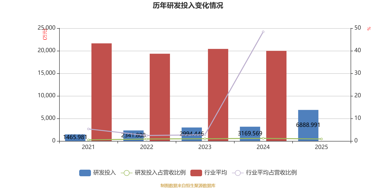 银轮股份:2025年净利润同比增长22.17% 拟10派1.2元