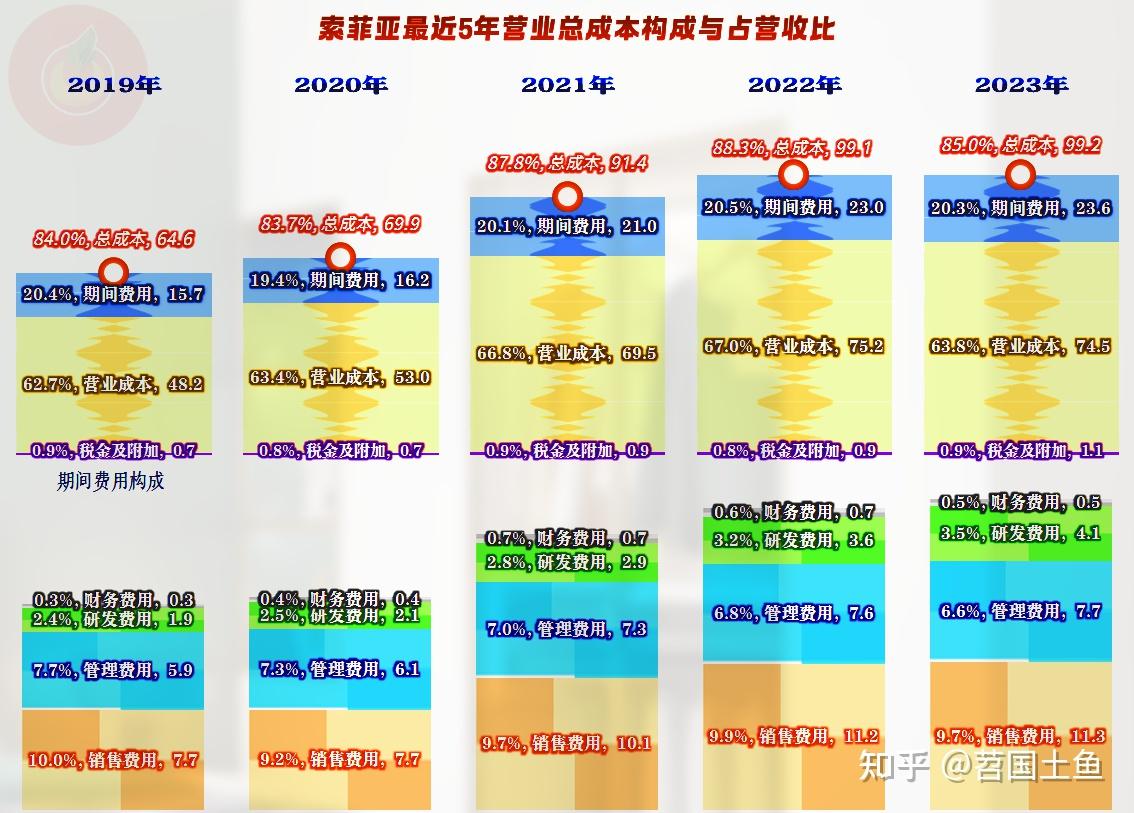 营收创新高难抵增长放缓与成本高企双重挤压,长白山去年“增收不增利”