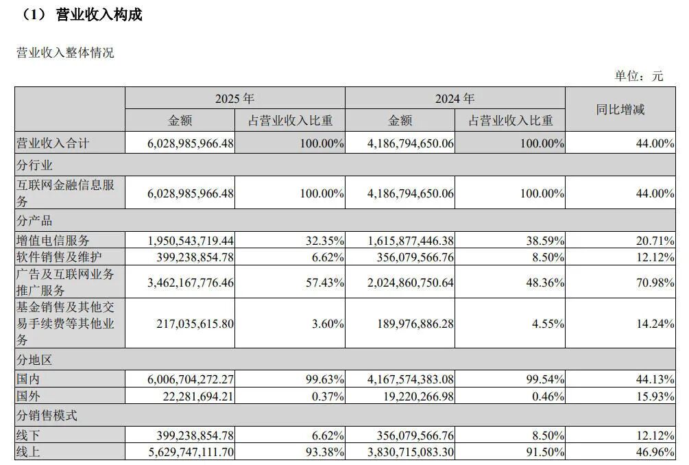绿亨科技公布2025年分配预案:拟10派1元